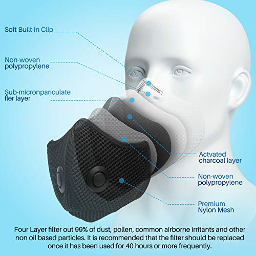 AstroAI Dust Mask, Reusable Face Mask with 7 Activated Carbon Filters and 4 Valves,Washable and Breathable Mask for Woodworking Mowing Gardening Cleaning (Black) | The Storepaperoomates Retail Market - Fast Affordable Shopping