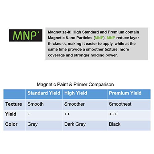 Magnetize-It! Magnetic Paint & Primer (Water Based) – Standard Yield 32oz, MISTD-1530 | The Storepaperoomates Retail Market - Fast Affordable Shopping