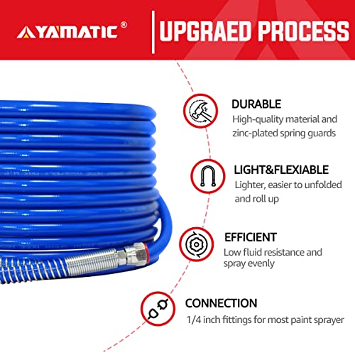 YAMATIC 25 ft. x 1/4 in. Airless Paint Sprayer Hose High Pressure Universal Paint Sprayer Flexible Fiber Tube 3300 PSI | The Storepaperoomates Retail Market - Fast Affordable Shopping
