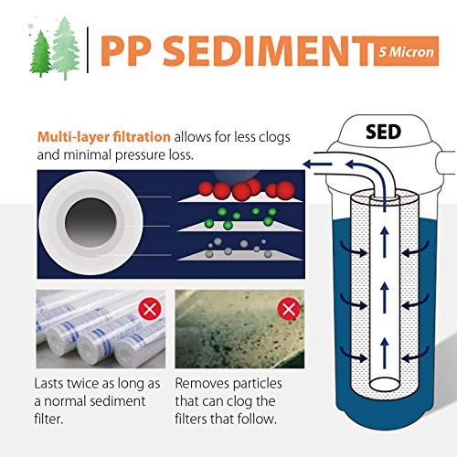 iSpring FP15 5 Micron 10″x2.5″ Universal Sediment Filter Cartridges, 15,000-Gallon, Multi-Layer, 10″ x 2.5″, White | The Storepaperoomates Retail Market - Fast Affordable Shopping