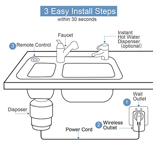 Disposal Sink Top Switch, Garbage Disposal Wireless Switch – Remote control-No Drilling on Sink Top – No Wiring-Stick On Sink Top/Counter Top for Waste Disposer | The Storepaperoomates Retail Market - Fast Affordable Shopping