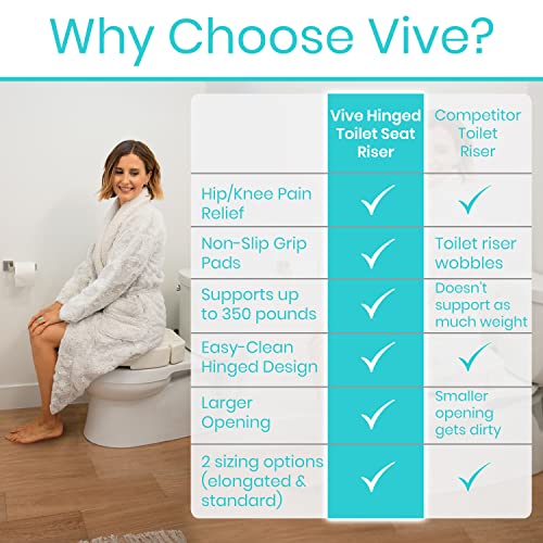 Vive Toilet Seat Riser – Raised Elevated Handle (Easy Clean) for Seniors, Elderly, Handicapped – Medical Handicap Bathroom Safety Recovery Height Chair Cushion Bowl Cover, Tall High Portable Extender | The Storepaperoomates Retail Market - Fast Affordable Shopping