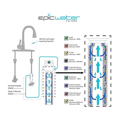 Epic Smart Shield. Under Sink Water Filter, Inline NSF 53 Water Filter. Direct Connect DIY Install For Under Sink. USA Made Tap Water Filtration System. Zero Water Wasted | The Storepaperoomates Retail Market - Fast Affordable Shopping