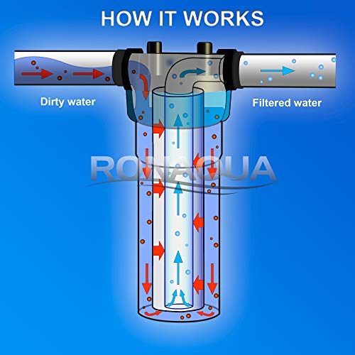5 Micron Sediment Water Filter Cartridge 10″x 2.5″, Four Layers of Filtration, Removes Sand, Dirt, Silt, Rust, Made from Polypropylene for any RO Units or Whole House Water Filtration Systems 6 Pack | The Storepaperoomates Retail Market - Fast Affordable Shopping