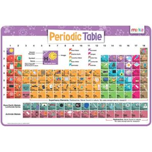 merka Kids Placemats Educational Placemat Non Slip Reusable Plastic Periodic Table Elements Chemistry Science Poster Learning Toys for Toddlers and Kids