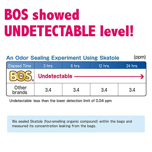 BOS Amazing Odor Sealing Disposable Bags, for Baby Diapers, Pet Waste or Any Sanitary Product Disposal – Durable and Unscented[Size: XS, Color: Pink] (200 Count, Pack of 1) (200 Bags) | The Storepaperoomates Retail Market - Fast Affordable Shopping