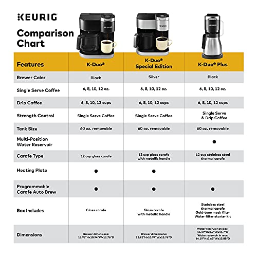 Keurig K-Duo Special Edition Coffee Maker, Single Serve and 12-Cup Drip Coffee Brewer, Compatible with K-Cup Pods and Ground Coffee, Silver | The Storepaperoomates Retail Market - Fast Affordable Shopping