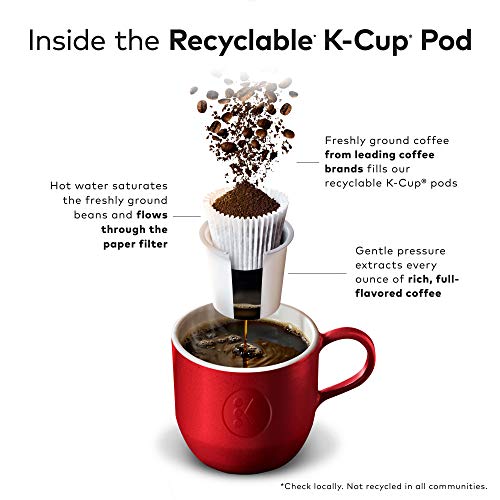 The Original Donut Shop Keurig Single-Serve K-Cup Pods, Regular Medium Roast Coffee, 72 Count | The Storepaperoomates Retail Market - Fast Affordable Shopping