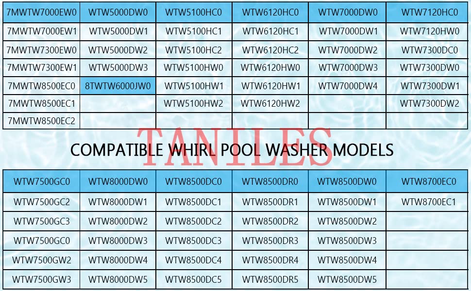 TANILES Replace W10752283 Washplate Compatible with Whirlpool Washer w10609476, w10834890, ps10064549, wtw5000dw1 | The Storepaperoomates Retail Market - Fast Affordable Shopping