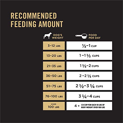 Purina Pro Plan High Protein, Small Bites Dog Food, SPORT 27/17 Lamb & Rice Formula – 37.5 lb. Bag | The Storepaperoomates Retail Market - Fast Affordable Shopping
