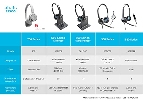 Cisco Headset 562, Wireless Dual On-Ear DECT Headset with Multi-Source Base for US & Canada, Charcoal, 1-Year Limited Liability Warranty (CP-HS-WL-562-M-US=) | The Storepaperoomates Retail Market - Fast Affordable Shopping