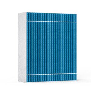 Afloia Wet Curtain Air Cooler Filter, Air Conditioner Replacement Air Curtain, Highly Absorbent, Compatible with CL1 Cooling Fan