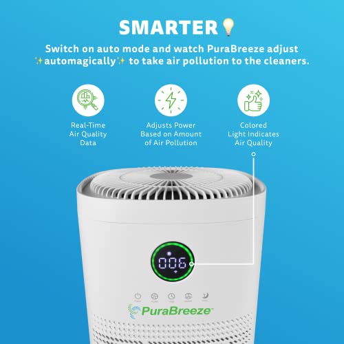PuraBreeze Air Purifier for Home, Office, up to 1180 sq. ft. w/ HEPA and UV Filtration, Odor Smoke Dust and Mold | The Storepaperoomates Retail Market - Fast Affordable Shopping