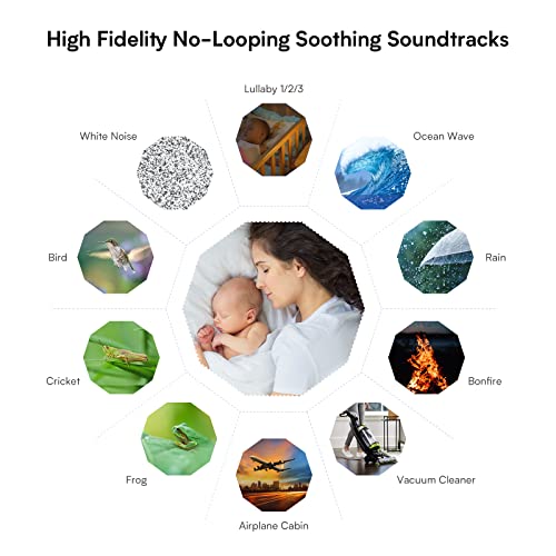White Noise Machine, Sound Machine for Baby Adults Features Night Light, High-fidelity Soothing Sounds Therapy for Sleeping Aid, Customized Favorites, APP Remote Control, Timer, Schedule Sleep Routine | The Storepaperoomates Retail Market - Fast Affordable Shopping