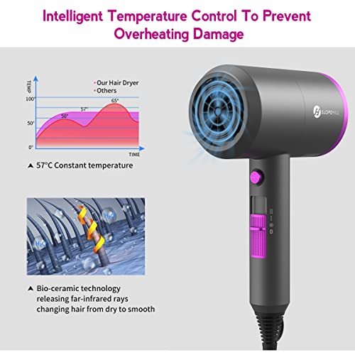 Professional Ionic Salon Hair Dryer, Slopehill Powerful 1800W Fast Dry Low Noise Blow Dryer with 2 Concentrator Nozzle 1 Diffuser Attachments for Home Salon Travel | The Storepaperoomates Retail Market - Fast Affordable Shopping