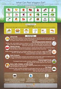 “What Can Red Wigglers Eat?” Infographic Refrigerator Magnet for Live Red Wiggler Worm Composting Bins – An Essential Accessory to Any Worm Farm Starter Kit – Perfect For Kids & Adults