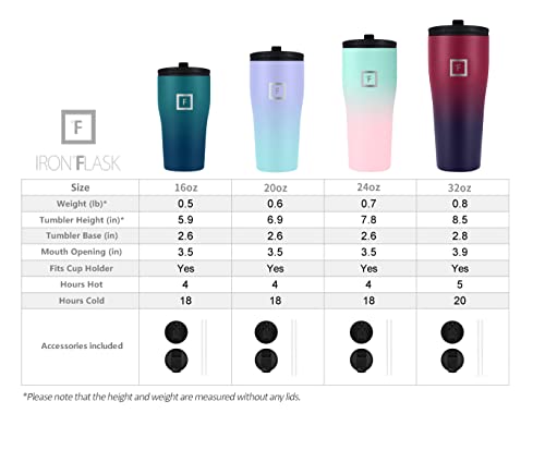 IRON °FLASK Rover Tumbler 2.0 – 32 Oz, 2 Lids (Straw/Flip), Vacuum Insulated Stainless Steel Bottle, Modern Double Walled, Simple Thermo Travel Mug, Hydro Water Metal Canteen – Dark Night | The Storepaperoomates Retail Market - Fast Affordable Shopping