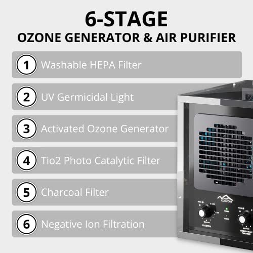 New Comfort 6 Stage UV Ozone Generator Air Purifier Cleaner HEPA Covers 3000 Feet Acyrlic | The Storepaperoomates Retail Market - Fast Affordable Shopping