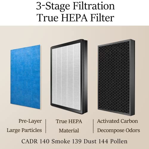 YIOU Air Purifiers for Home Large Room up to 547 ft², H13 True HEPA Air Filter 20dB Air Cleaner Odor Eliminator for Allergies Smoke Dust Pollen, Black | The Storepaperoomates Retail Market - Fast Affordable Shopping