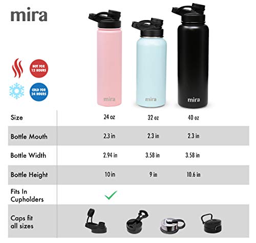 MIRA 24 oz Stainless Steel Water Bottle – Hydro Vacuum Insulated Metal Thermos Flask Keeps Cold for 24 Hours, Hot for 12 Hours – BPA-Free Spout Lid Cap – Black | The Storepaperoomates Retail Market - Fast Affordable Shopping