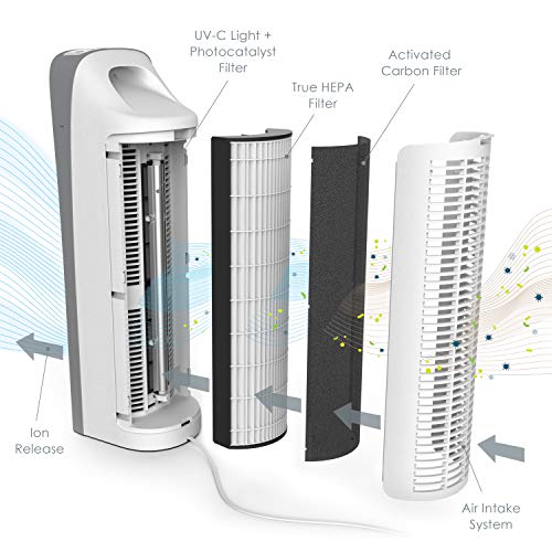 Pure Enrichment® PureZone™ Elite True HEPA Large Room Tower Air Purifier with Air Quality Monitor, 4 Stage Filtration and UV-C Light, Helps Destroy Bacteria, Smoke, Pollen & Dust (White) | The Storepaperoomates Retail Market - Fast Affordable Shopping