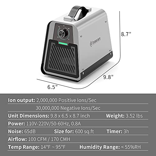 BaseAire 555 Pro Ion Machine with Highest Output – up to 30 Million Negative Ions/Sec, 2 Million Positive Ions/Sec, with Adjustable Settings, Carry Handle, for Rooms, Cars, Pets Dander | The Storepaperoomates Retail Market - Fast Affordable Shopping