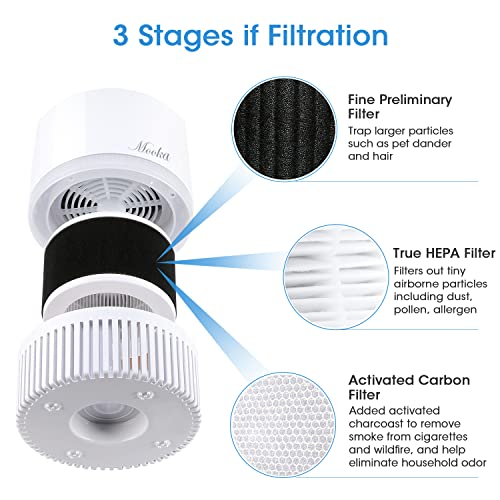 MOOKA True HEPA Filter Air Purifier for Small Room Desktop, Portable Size Air Cleaner for Bedroom Office RV, Odor Eliminator for Allergies and Pets, Smoke, Dust, Night Light, 2 Fan Speed Quiet | The Storepaperoomates Retail Market - Fast Affordable Shopping