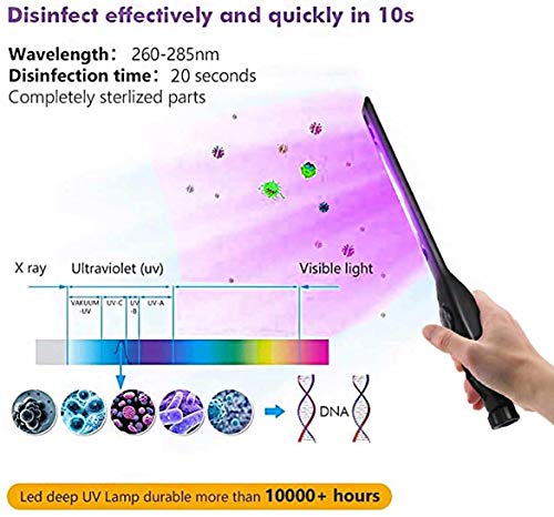 APzek UV Light Sanitizer Wand, Upgraded UVC Light Disinfection Lamp USB Charging Without Chemicals for Hotel Household Wardrobe Toilet Car Pet Area Kids Toys Germ-Killing Function | The Storepaperoomates Retail Market - Fast Affordable Shopping