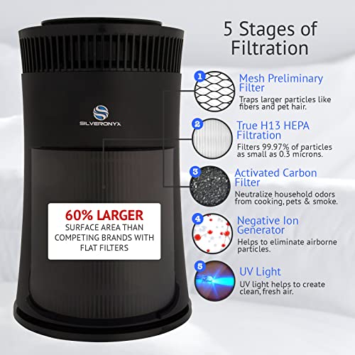HEPA Air Purifier for Home Large Room, Allergies Pet Hair Dander in Bedroom, H13 True HEPA Filter, Quiet Cleaner for Office, Portable, Remove 99.97% Dust Odor Smoke Pollen, SilverOnyx 5-Speed Black | The Storepaperoomates Retail Market - Fast Affordable Shopping