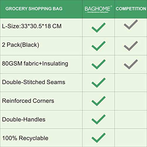 BAGHOME 2PCS Insulated Shopping Bag,Insulated Grocery Bag,Grocery Cooler bag | The Storepaperoomates Retail Market - Fast Affordable Shopping