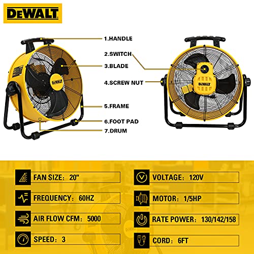 DEWALT DXF-2042 High-Velocity Industrial,Floor,Drum,Barn,Warehouse Fan Heavy Duty Mover Portable Air Circulator 3-Speed Adjustable Tilt, 20″, Yellow | The Storepaperoomates Retail Market - Fast Affordable Shopping