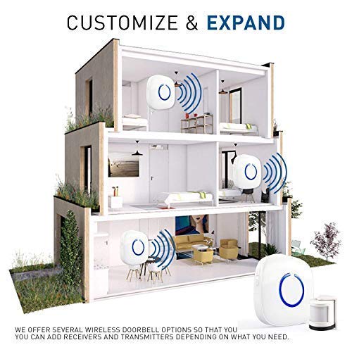 Motion Detector Alarm System – Starpoint Wireless Driveway Alarms Outdoor Motion Sensor- Base Starter Kit, 52 Door Chime, 4 Loud Levels, LED – 1 x Receiver 1 x Mini Wireless Motion Sensor Alarm, White | The Storepaperoomates Retail Market - Fast Affordable Shopping