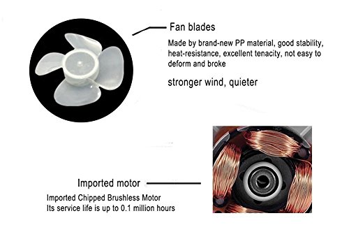 Sporthomer Mini Fan Battery Operated, USB Handheld Portable Foldable 4 Inch Fan with Clip for Stroller – 2000mAh Rechargeable Battery, Outdoor Electric 3 Speeds Adjustable for Desk and Travel (White) | The Storepaperoomates Retail Market - Fast Affordable Shopping