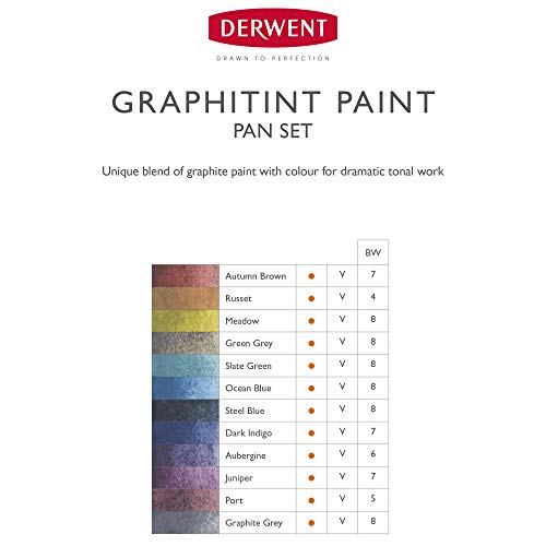 Graphitint Paint 12 Pan Palette (2305790) | The Storepaperoomates Retail Market - Fast Affordable Shopping