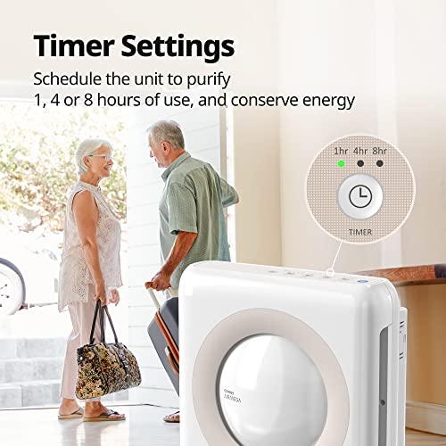 Coway Airmega AP-1512HH(W) True HEPA Purifier with Air Quality Monitoring, Auto, Timer, Filter Indicator, and Eco Mode, 16.8 x 18.3 x 9.7, White | The Storepaperoomates Retail Market - Fast Affordable Shopping