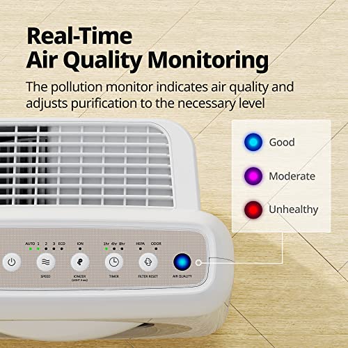 Coway Airmega AP-1512HH(W) True HEPA Purifier with Air Quality Monitoring, Auto, Timer, Filter Indicator, and Eco Mode, 16.8 x 18.3 x 9.7, White | The Storepaperoomates Retail Market - Fast Affordable Shopping