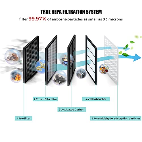AZEUS True HEPA Air Purifier for Home, up to 1080 sq ft Large Room, UV light | Ionic Generator | Office or Commercial Space | Filter 99.97% Pollen, Smoke, Dust, Pet Dander | Auto Mode | Air Quality Sensor | Night Light | The Storepaperoomates Retail Market - Fast Affordable Shopping