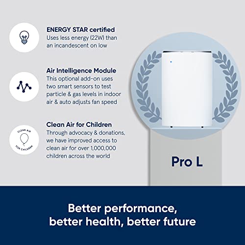 BLUEAIR Pro Air Purifier for Allergies Mold Smoke Dust Removal in Large Office Spaces Homes and Lobbies, Pro L, White | The Storepaperoomates Retail Market - Fast Affordable Shopping