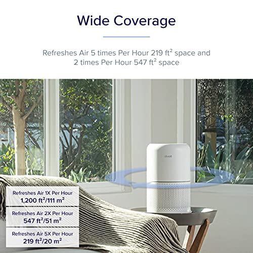LEVOIT Air Purifier for Home Allergies Pets Hair in Bedroom, H13 True HEPA Filter, 24db Filtration System Cleaner Odor Eliminators, Ozone Free, Remove 99.97% Dust Smoke Mold Pollen, Core 300, White | The Storepaperoomates Retail Market - Fast Affordable Shopping