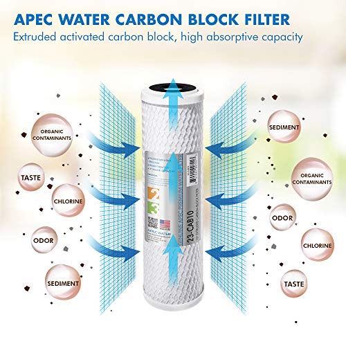 APEC Water Systems Filter-SETX2 US Made Double Capacity Replacement Stage 1-3 for Ultimate Series Reverse Osmosis System, 6 Count (Pack of 2), White | The Storepaperoomates Retail Market - Fast Affordable Shopping