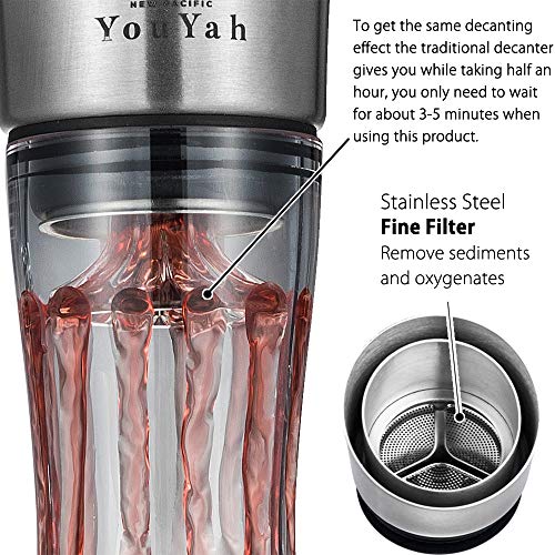 YouYah Wine Decanter Set,Red Wine Carafe with Built-in-Aerator,Wine Aerator,Wine Gifts for Christmas,Stainless Steel Pourer Lid,Filter,100% Hand Blown Lead-free Crystal Glass | The Storepaperoomates Retail Market - Fast Affordable Shopping
