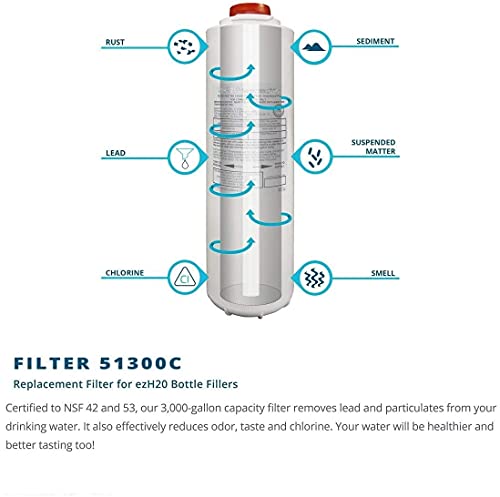 Replacement for Еlkаy 51300C 2-PACK – WаtеrSеntry Plus – Bottle FIlters – Water FIlter ( 2-PACK ) | The Storepaperoomates Retail Market - Fast Affordable Shopping
