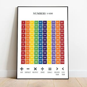 Count to 100 Poster, Rainbow Numbers 1-100 Canvas, Kids Art, Homeschool Print, Preschool Poster, Kindergarten Poster, Back To School Supplies, Classroom Decor Gift For Students on First Day Of School
