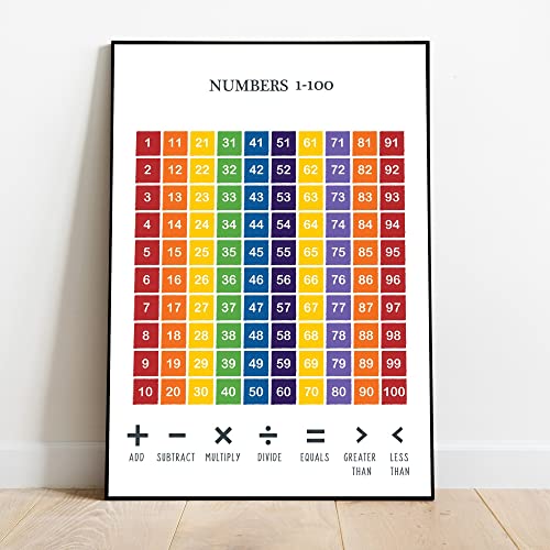 Count to 100 Poster, Rainbow Numbers 1-100 Canvas, Kids Art, Homeschool Print, Preschool Poster, Kindergarten Poster, Back To School Supplies, Classroom Decor Gift For Students on First Day Of School | The Storepaperoomates Retail Market - Fast Affordable Shopping