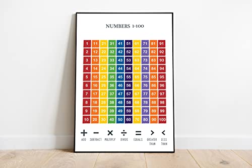 Count to 100 Poster, Rainbow Numbers 1-100 Canvas, Kids Art, Homeschool Print, Preschool Poster, Kindergarten Poster, Back To School Supplies, Classroom Decor Gift For Students on First Day Of School | The Storepaperoomates Retail Market - Fast Affordable Shopping
