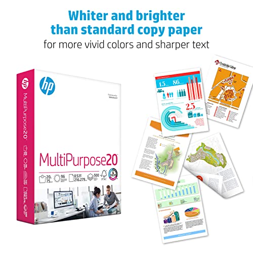HP Printer Paper | 8.5 x 11 Paper | MultiPurpose 20 lb | 3 Ream Case – 1500 Sheets | 96 Bright | Made in USA – FSC Certified | 112530C | The Storepaperoomates Retail Market - Fast Affordable Shopping