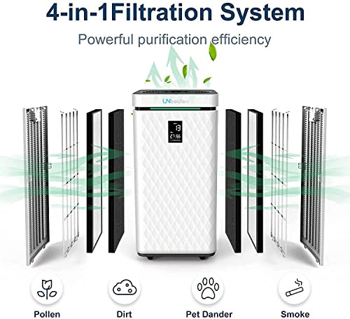 UNbeaten Air Purifier Replacement Filter KJ800RF | The Storepaperoomates Retail Market - Fast Affordable Shopping