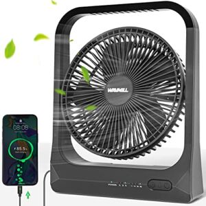 8-inch USB Portable Fan – 10400mAh Rechargeable Battery Operated Fan(28Hrs work time) – Personal Desk Fan – Battery Powered Fan use for Bedroom, Desktop, Table, Office, Camping, and Outdoor