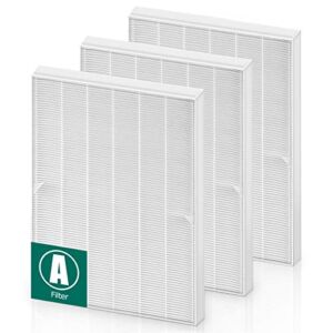 115115 HEPA Replacement Filter A Size 21 – Compatible with Winix Plasmawave C535 5300 5300-2 6300 6300-2 P300 Air Purifier(Pack of 3)