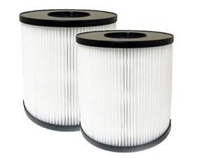 Nispira 3-in-1 True HEPA Activated Carbon Filter Replacement Compatible with Bissell Myair Pro Air Purifier 3139A, Compared to Part 3069. Size 6.1″ x 6.1″ x 6″. 2 Packs